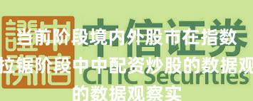 当前阶段境内外股市在指数反复拉锯阶段中中配资炒股的数据观察实